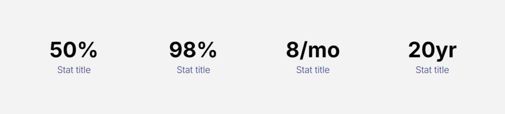 A stat row pattern showing large numbers with captions